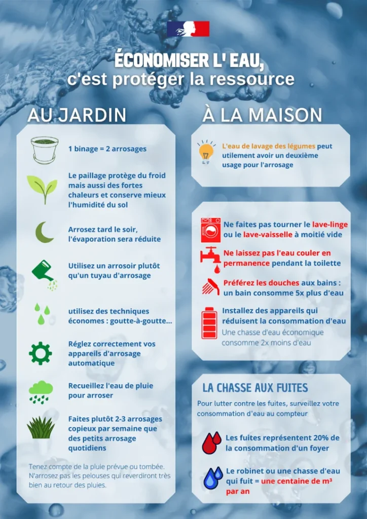 À Lille, les gestes à éviter avec la sécheresse